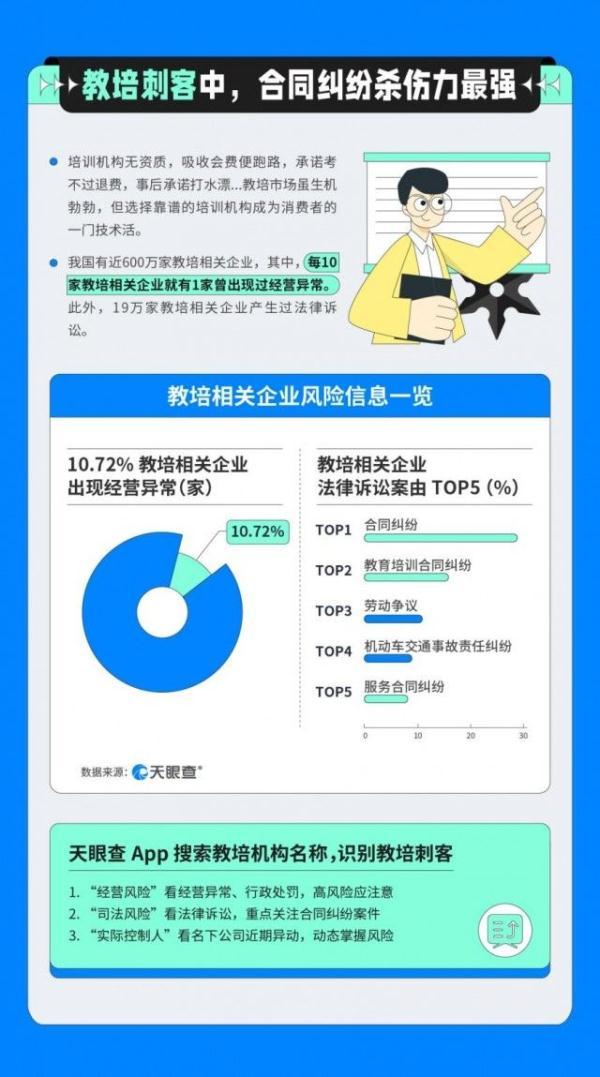 卷款跑路、医美毁容、兼职变“负业”……暑期安心消费，这几点不得不防-第2张图片-90博客网