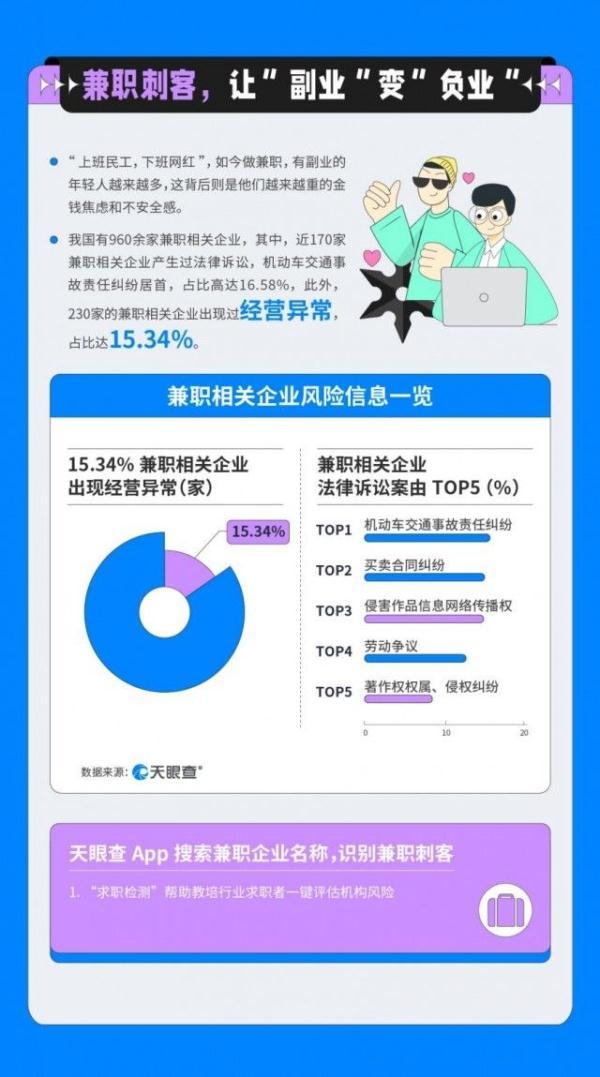 卷款跑路、医美毁容、兼职变“负业”……暑期安心消费，这几点不得不防-第3张图片-90博客网