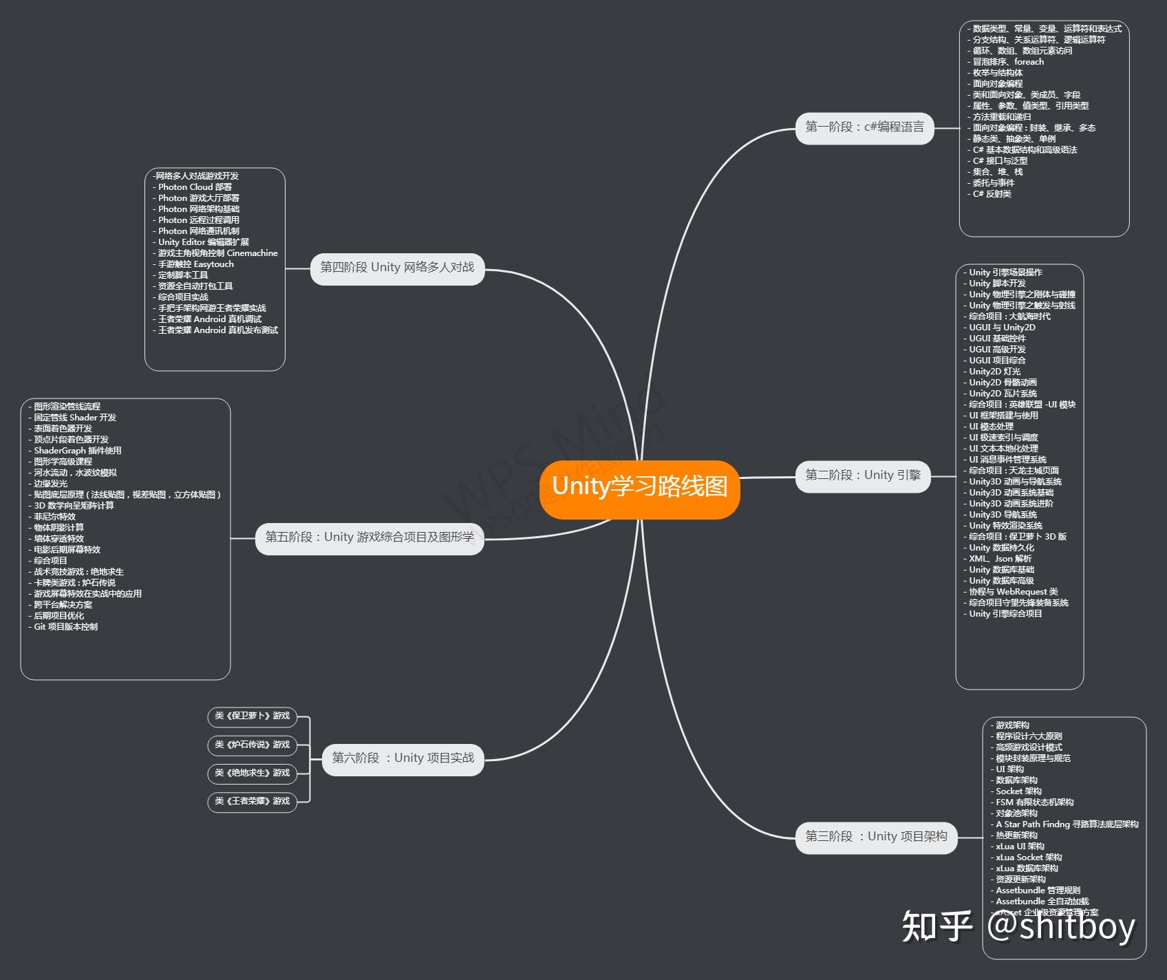 unity 3D游戏开发学习资料整理(入门进阶必备,建议收藏)-第1张图片-90博客网 unity 3D游戏开发学习资料整理(入门进阶必备,建议收藏)-第1张图片-90博客网