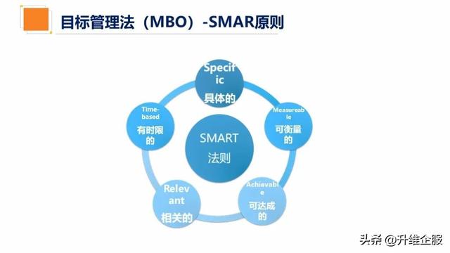 企业管理工具——企业目标管理法-第2张图片-90博客网