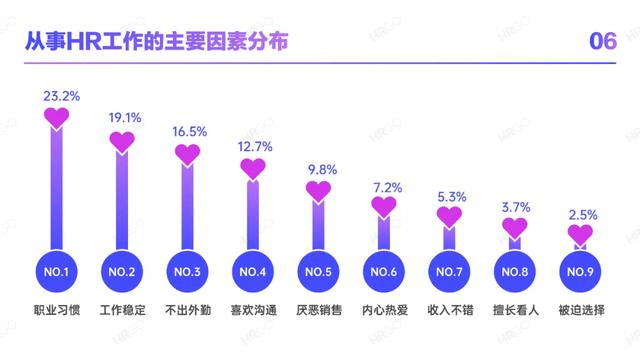 2021人力资源从业者现状调查-第8张图片-90博客网