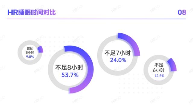 2021人力资源从业者现状调查-第10张图片-90博客网