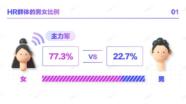 2021人力资源从业者现状调查-第3张图片-90博客网
