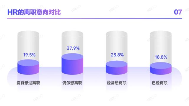 2021人力资源从业者现状调查-第9张图片-90博客网