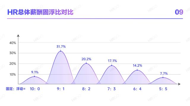 2021人力资源从业者现状调查-第11张图片-90博客网