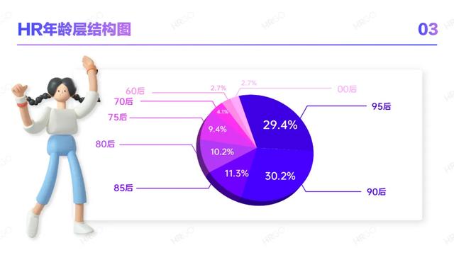 2021人力资源从业者现状调查-第5张图片-90博客网