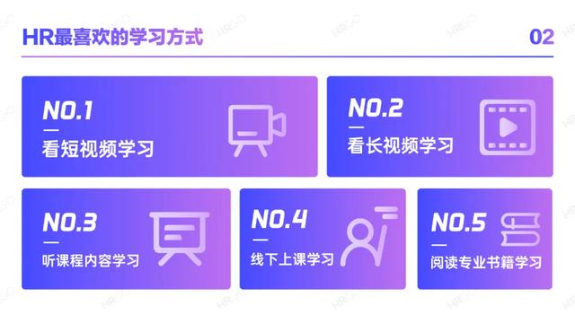 2021人力资源从业者现状调查-第14张图片-90博客网