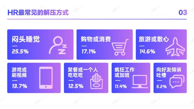 2021人力资源从业者现状调查-第15张图片-90博客网