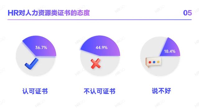 2021人力资源从业者现状调查-第17张图片-90博客网