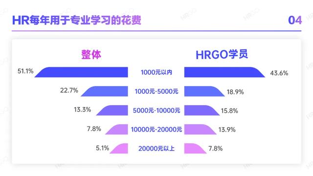 2021人力资源从业者现状调查-第16张图片-90博客网