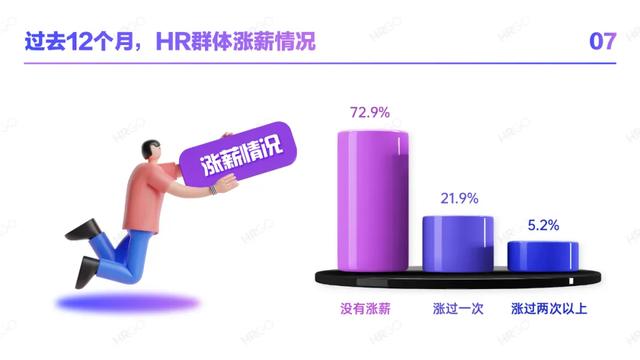 2021人力资源从业者现状调查-第19张图片-90博客网