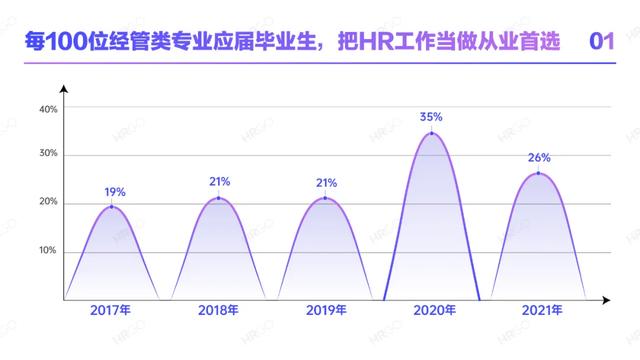 2021人力资源从业者现状调查-第13张图片-90博客网