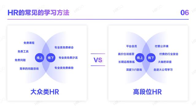 2021人力资源从业者现状调查-第18张图片-90博客网