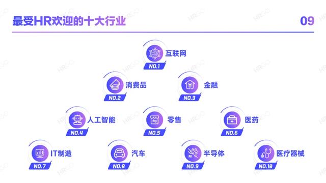 2021人力资源从业者现状调查-第21张图片-90博客网