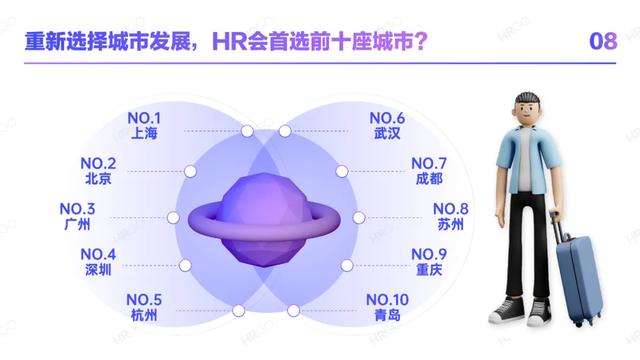 2021人力资源从业者现状调查-第20张图片-90博客网