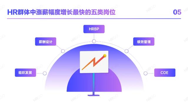 2021人力资源从业者现状调查-第27张图片-90博客网