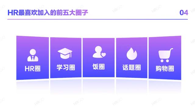 2021人力资源从业者现状调查-第26张图片-90博客网