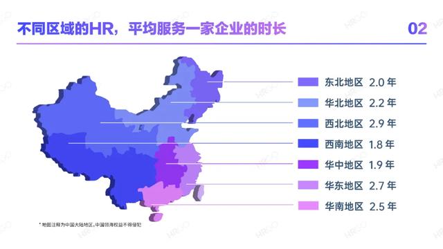 2021人力资源从业者现状调查-第24张图片-90博客网