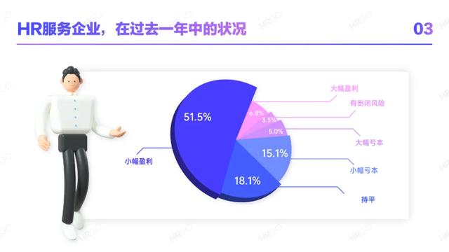 2021人力资源从业者现状调查-第25张图片-90博客网
