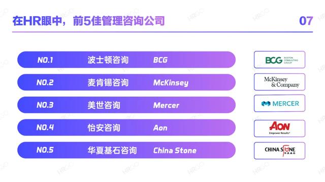 2021人力资源从业者现状调查-第29张图片-90博客网
