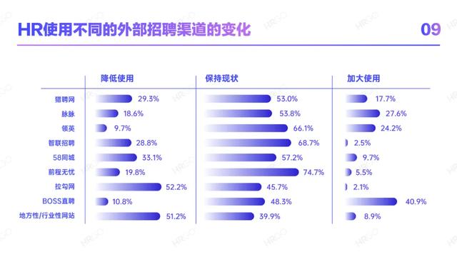 2021人力资源从业者现状调查-第31张图片-90博客网