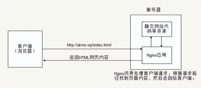 网站开发模式演进历程-第1张图片-90博客网