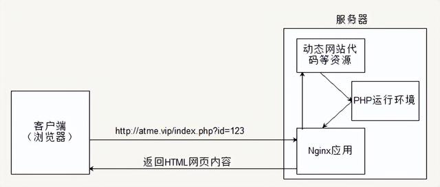 网站开发模式演进历程-第2张图片-90博客网