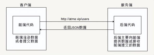 网站开发模式演进历程-第4张图片-90博客网