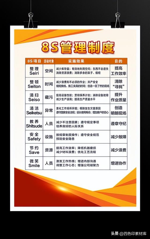 第3200期40套企业管理制度管理体系设计素材模板-第28张图片-90博客网