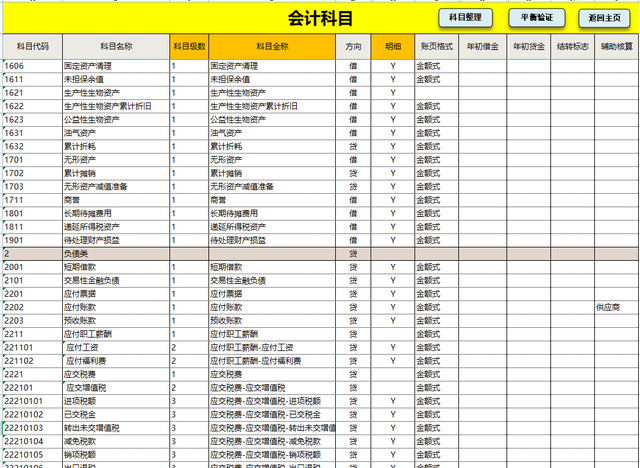 看完财务主管的Excel全自动财务做账系统，才明白为啥人家月薪3万-第6张图片-90博客网