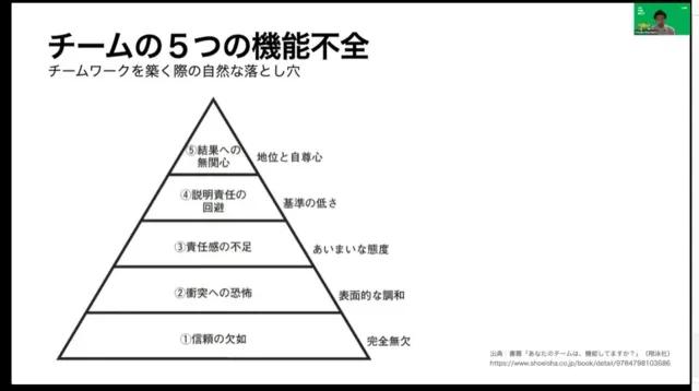 游戏开发团队的5大缺陷、4大毒瘤是什么？如何解决？-第7张图片-90博客网