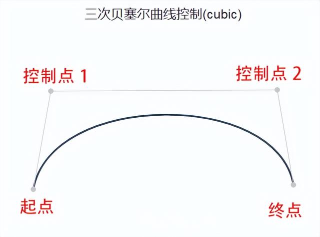游戏开发要掌握的数学物理知识-第6张图片-90博客网