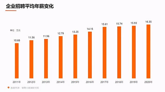 近十年，人力资源行业发生了哪些变化？-第7张图片-90博客网