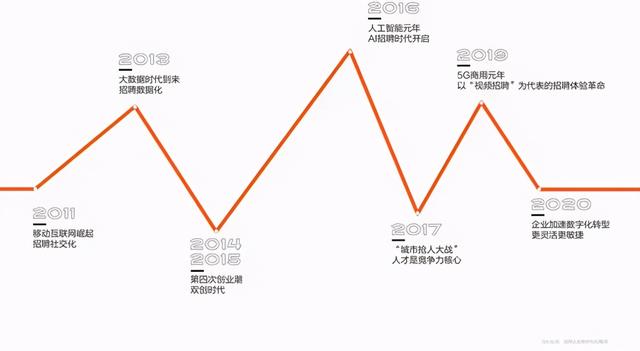 近十年，人力资源行业发生了哪些变化？-第2张图片-90博客网