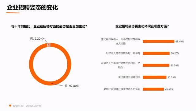 近十年，人力资源行业发生了哪些变化？-第3张图片-90博客网