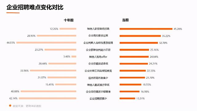 近十年，人力资源行业发生了哪些变化？-第4张图片-90博客网