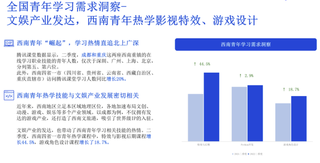 封面有数 | 在线职业培训成求职就业刚需 工业、游戏设计课程受追捧-第3张图片-90博客网