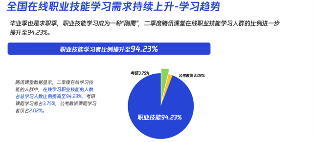 封面有数 | 在线职业培训成求职就业刚需 工业、游戏设计课程受追捧-第1张图片-90博客网