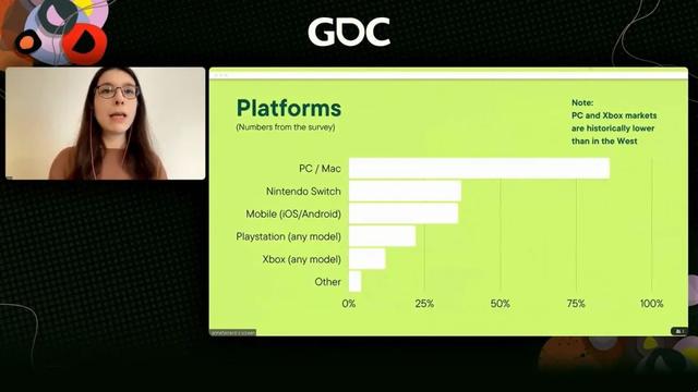 「GDC2022」 日本独立游戏开发的概况及面向跨文化市场的挑战-第19张图片-90博客网