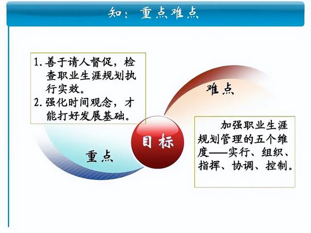 高手的职业规划，基于目标管理，衡外情量己力，践行六步规划法-第9张图片-90博客网