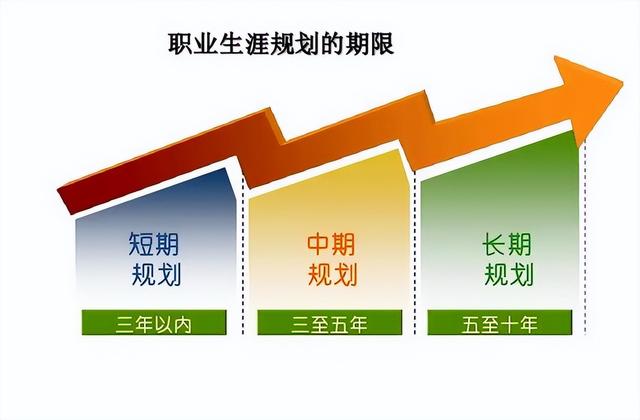 高手的职业规划，基于目标管理，衡外情量己力，践行六步规划法-第3张图片-90博客网