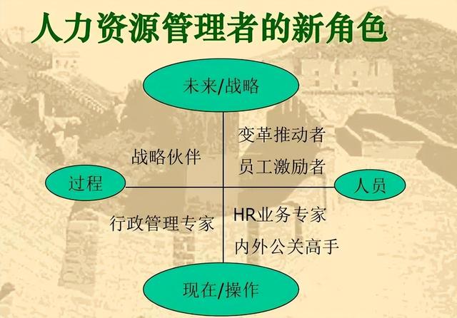 高手的职业规划，基于目标管理，衡外情量己力，践行六步规划法-第5张图片-90博客网