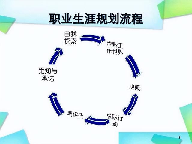 高手的职业规划，基于目标管理，衡外情量己力，践行六步规划法-第10张图片-90博客网