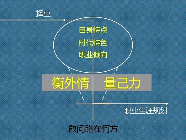 高手的职业规划，基于目标管理，衡外情量己力，践行六步规划法-第6张图片-90博客网