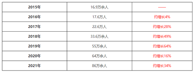 税务师行业前景如何？为啥要考税务师？-第2张图片-90博客网