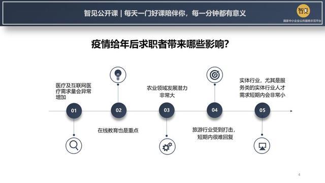 疫情复工后：招人怎么招？找工作怎么找？-第3张图片-90博客网