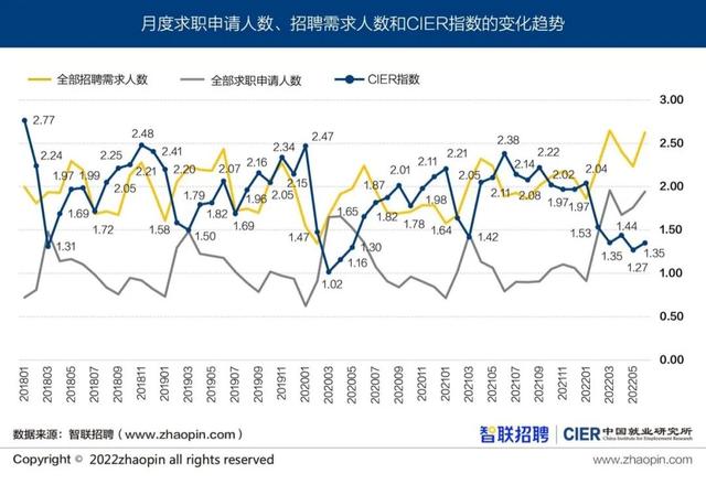 哪些行业没有求职“冷静期”-第5张图片-90博客网
