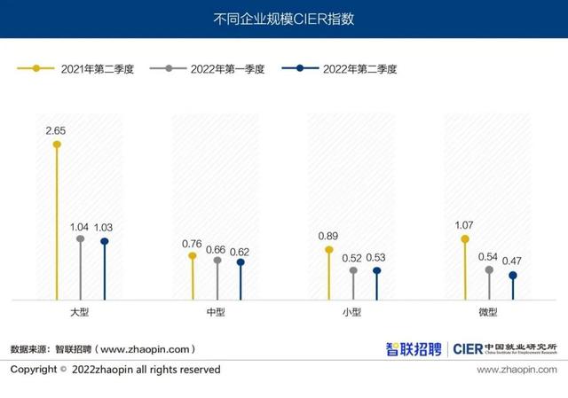 哪些行业没有求职“冷静期”-第10张图片-90博客网