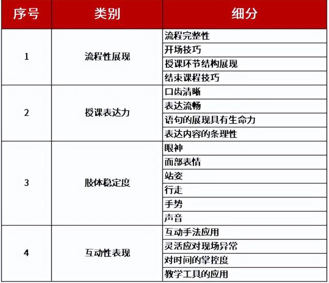 哪些行业没有求职“冷静期”-第14张图片-90博客网