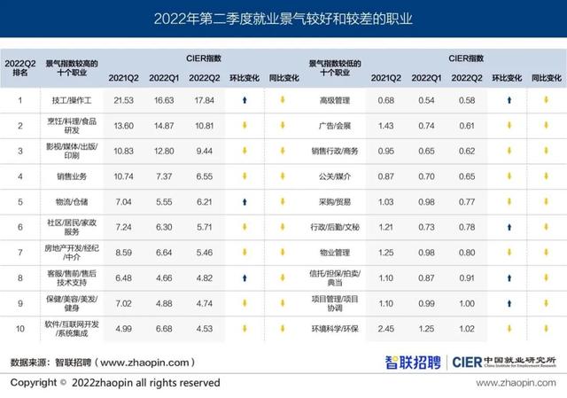 哪些行业没有求职“冷静期”-第7张图片-90博客网